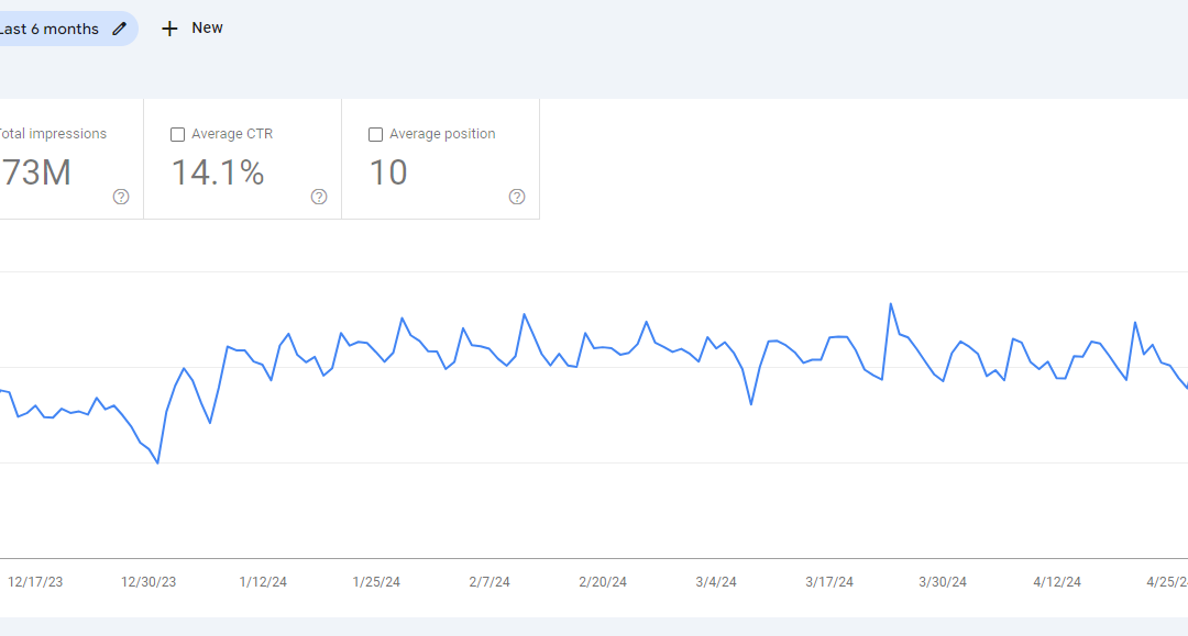 Healthcare Company SEO Success